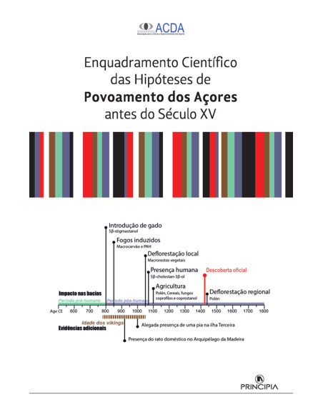 Enquadramento Científico das Hipóteses de Povoamento dos Açores antes do Século XV