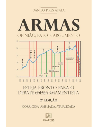 Armas:opinião, fato e argumento. Esteja pronto para o debate (des)armamentista