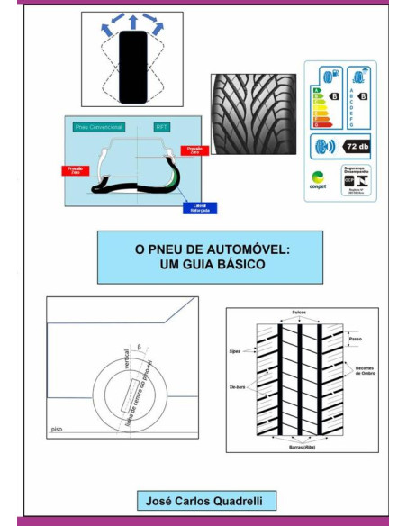 O Pneu De Automóvel: Um Guia Básico