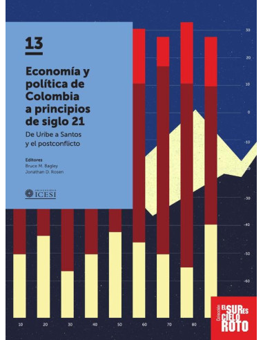 Economía y política de Colombia a principios del siglo 21:De Uribe a Santos y el postconflicto